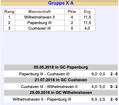 Golffreunde kennenlernen