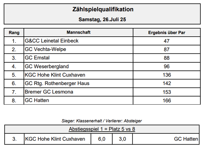 2025 ak offen abschlusstabelle